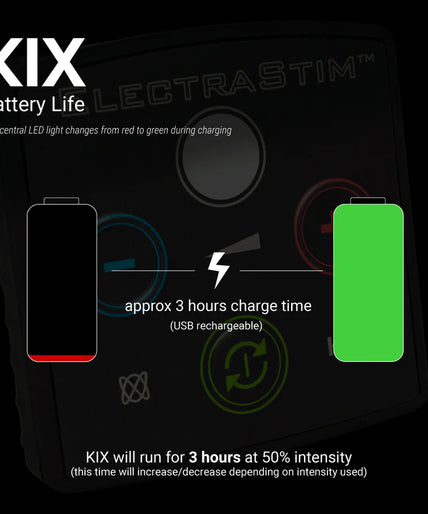 ELECTRASTIM - KIX ELECTRO SEX STIMULATOR ELECTRASTIM - KIX ELECTRO SEX STIMULATOR