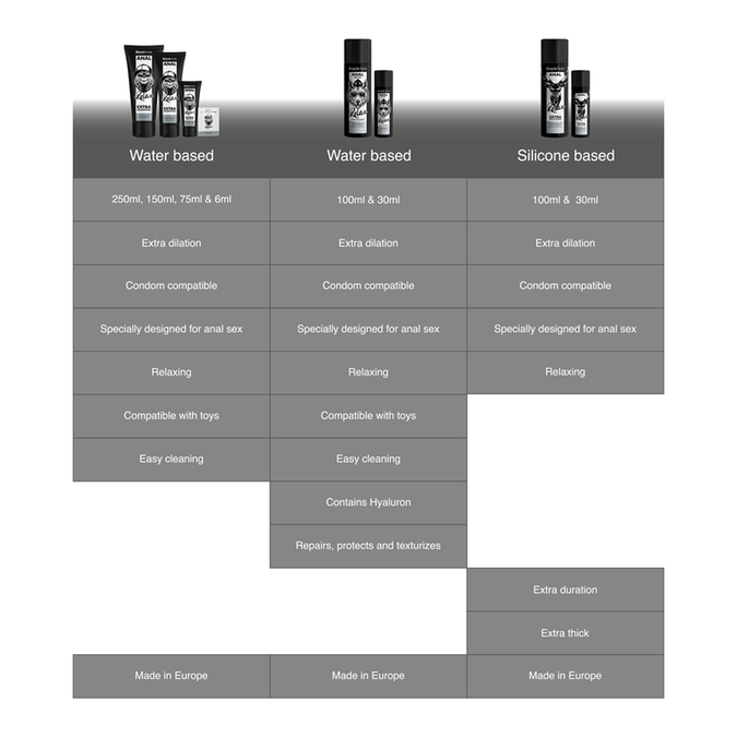 BLACK HOLE - WATERBASIS GEL ANALE DILATATIE 150 ML