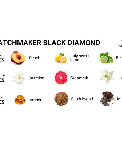 EYE OF LOVE - MATCHMAKER ZWARTE DIAMANT MASSAGEKAARS TREK HAAR AAN 150 ML