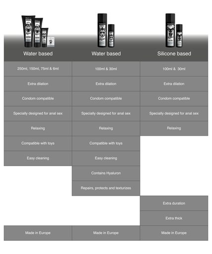 BLACK HOLE - ANAL DILATATIEGEL OP WATERBASIS 70 ML