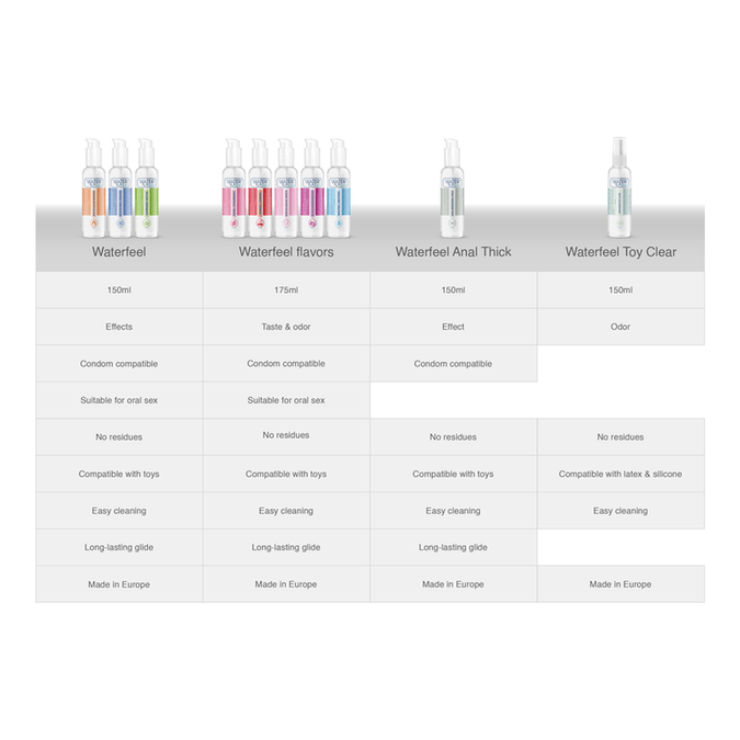 Waterfeel – Wärmeeffekt Gleitmittel 150 Ml