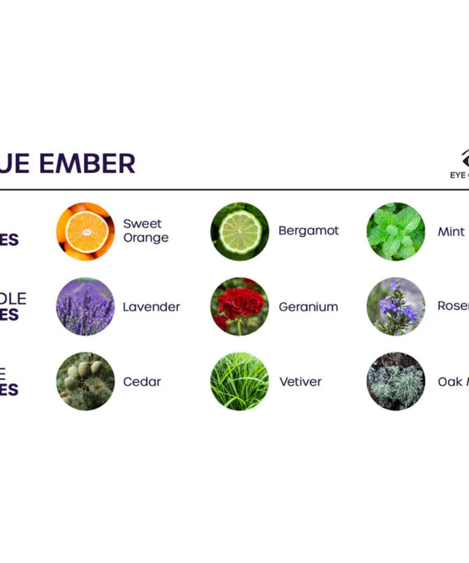 EYE OF LOVE - BLOOM ROOM SPRAY INDICA BLUE EMBER 150 ML